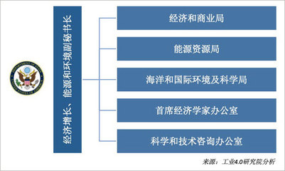 美國(guó)將數(shù)字經(jīng)濟(jì)納入國(guó)家安全戰(zhàn)略 動(dòng)因、影響與啟示